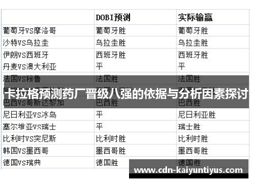 卡拉格预测药厂晋级八强的依据与分析因素探讨