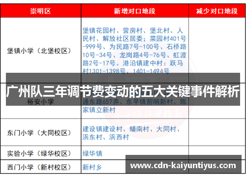 广州队三年调节费变动的五大关键事件解析