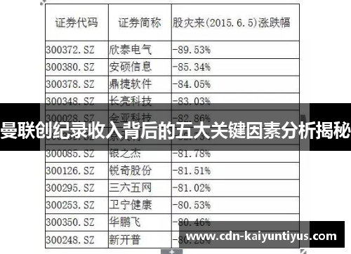 曼联创纪录收入背后的五大关键因素分析揭秘