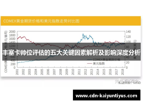 丰塞卡帅位评估的五大关键因素解析及影响深度分析