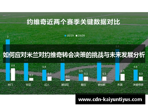如何应对米兰对约维奇转会决策的挑战与未来发展分析