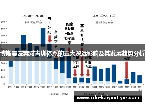 博斯曼法案对青训体系的五大深远影响及其发展趋势分析