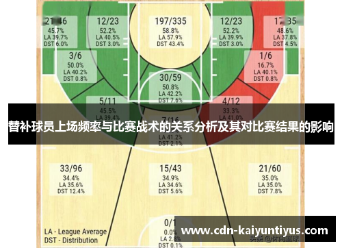 替补球员上场频率与比赛战术的关系分析及其对比赛结果的影响