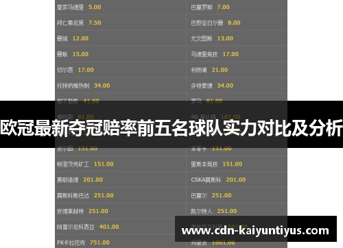 欧冠最新夺冠赔率前五名球队实力对比及分析
