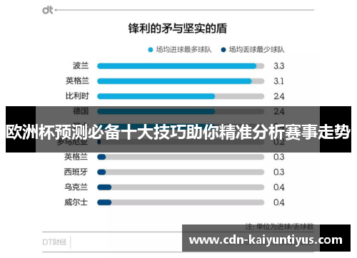 欧洲杯预测必备十大技巧助你精准分析赛事走势