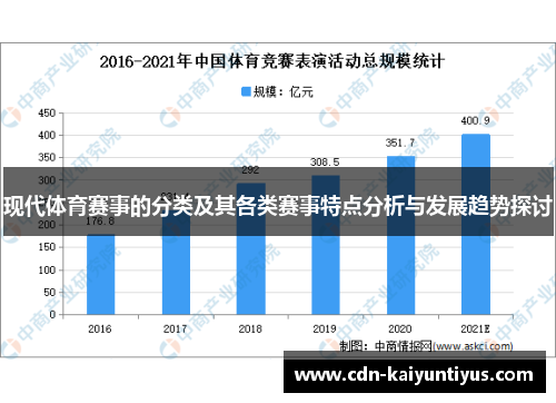 现代体育赛事的分类及其各类赛事特点分析与发展趋势探讨