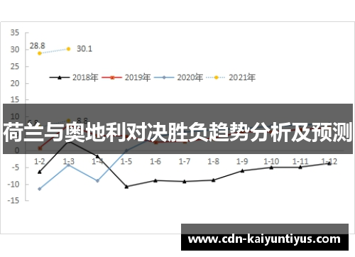 荷兰与奥地利对决胜负趋势分析及预测