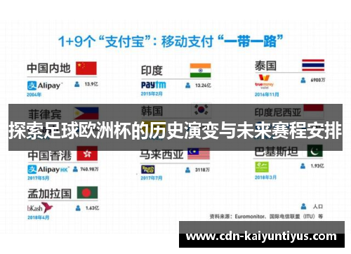 探索足球欧洲杯的历史演变与未来赛程安排