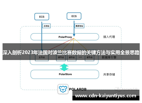 深入剖析2023年法国对波兰比赛数据的关键方法与实用全景思路