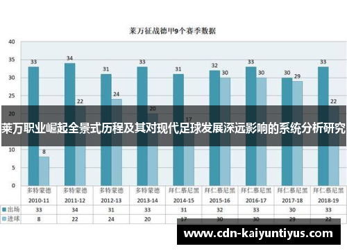 莱万职业崛起全景式历程及其对现代足球发展深远影响的系统分析研究 莱万职业崛起全景式历程及其对现代足球发展深远影响的系统分析研究