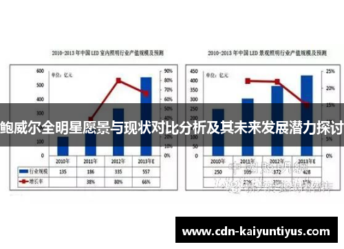 鲍威尔全明星愿景与现状对比分析及其未来发展潜力探讨