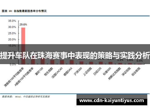 提升车队在珠海赛事中表现的策略与实践分析 提升车队在珠海赛事中表现的策略与实践分析