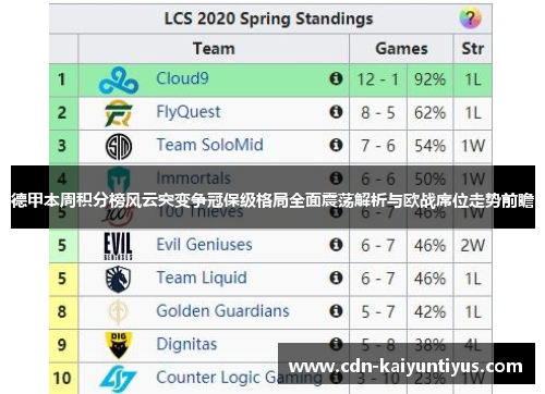 德甲本周积分榜风云突变争冠保级格局全面震荡解析与欧战席位走势前瞻 德甲本周积分榜风云突变争冠保级格局全面震荡解析与欧战席位走势前瞻