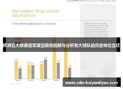 欧洲五大联赛冠军演变趋势回顾与分析各大球队的历史地位变迁