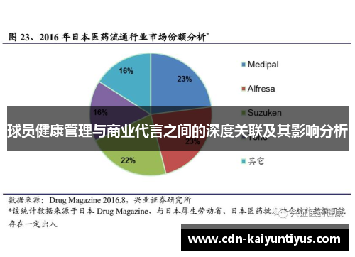 球员健康管理与商业代言之间的深度关联及其影响分析