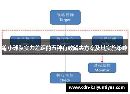 缩小球队实力差距的五种有效解决方案及其实施策略