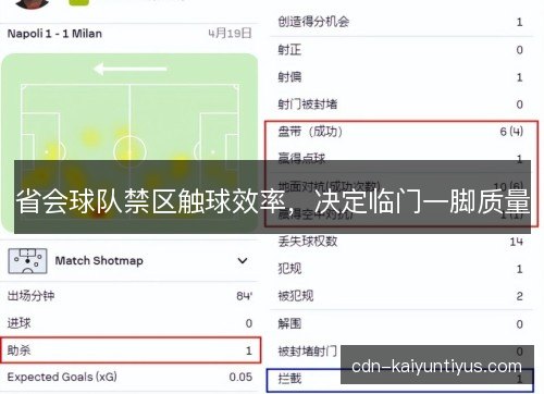 省会球队禁区触球效率，决定临门一脚质量